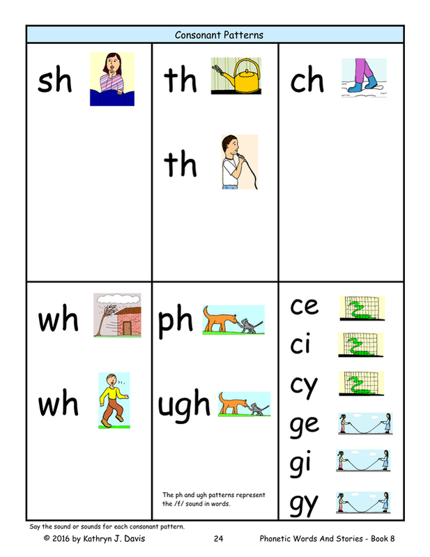 Consonant Blends Chart