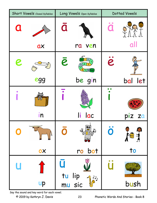 color-coded-vowels
