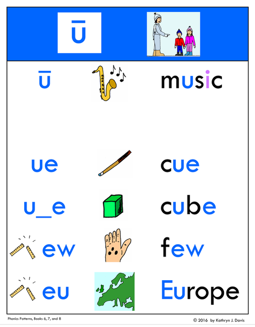 Color Vowel Chart Activities